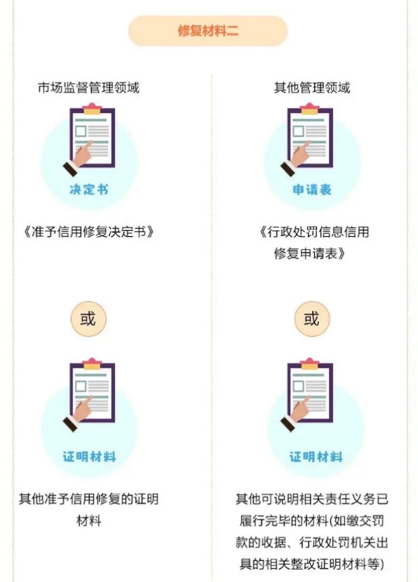 丹东不良记录清除服务，让你轻松告别信用黑名单