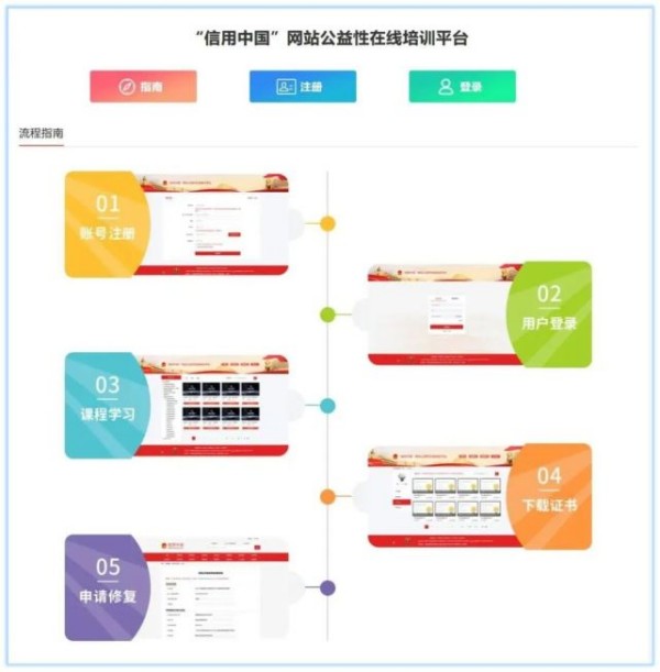 企业信用修复哪家好？