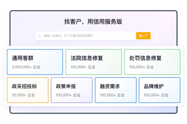 信用修复流程总结报告
