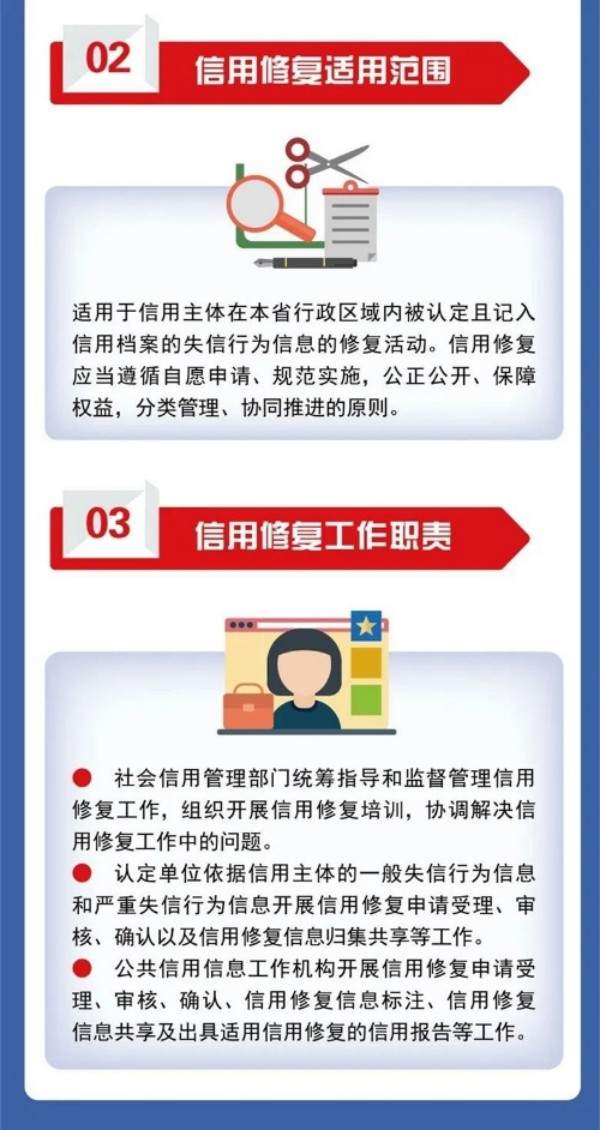 个体工商户信用修复申请书的写作指南