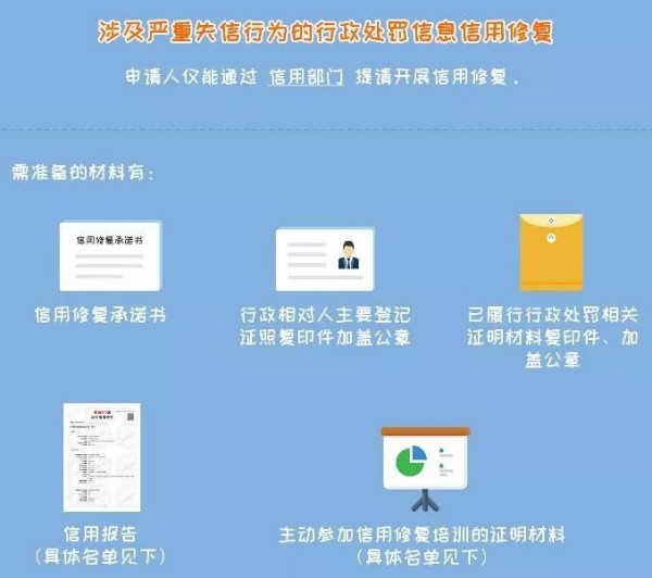 贵州企业信用修复的目的和意义