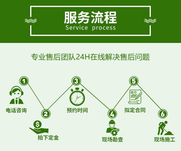 2025年公司信用修复的标准和流程
