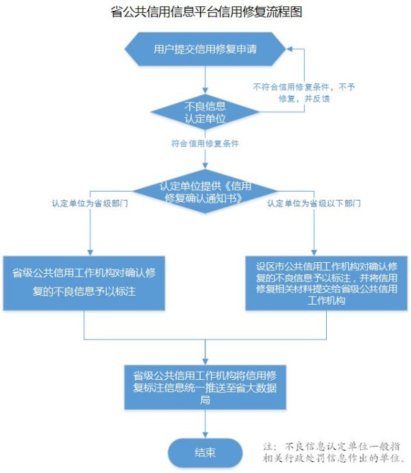 桂林法院被执行人记录信用修复全攻略