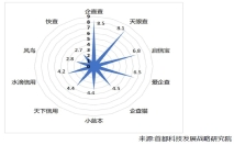 信用修复补全企业信用大数据产业链